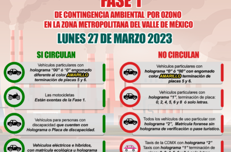 Se mantiene FASE 1 de Contingencia Ambiental en el Valle De México para este lunes 27-marzo-2023